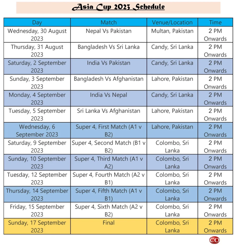 Asia Cup Match List 2023 | Asia Cup Time Table 2023 | Asia Cup Schedule 2023