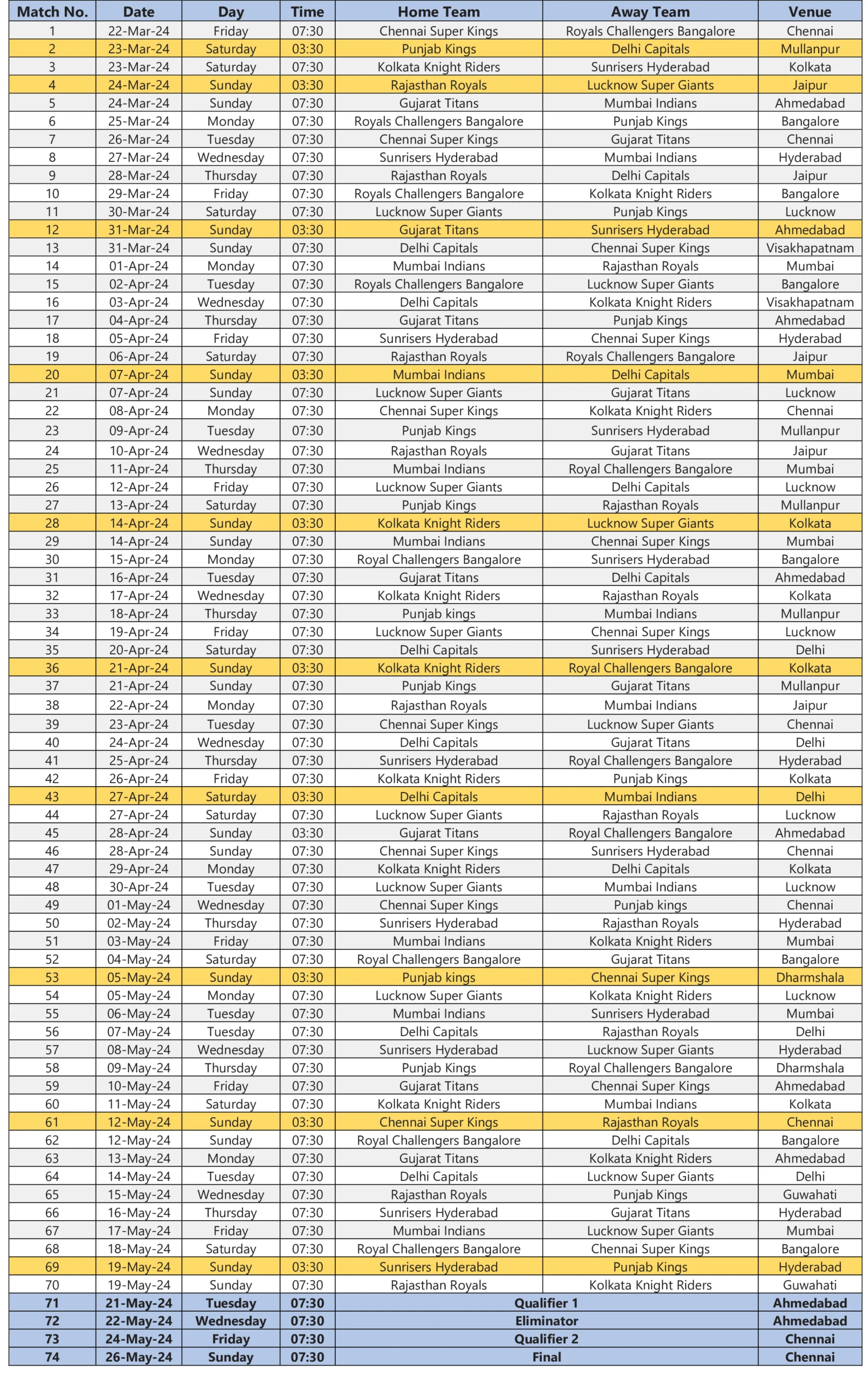 Tata IPL Match List 2024 | Tata IPL Time Table 2024 | TATA IPL Schedule