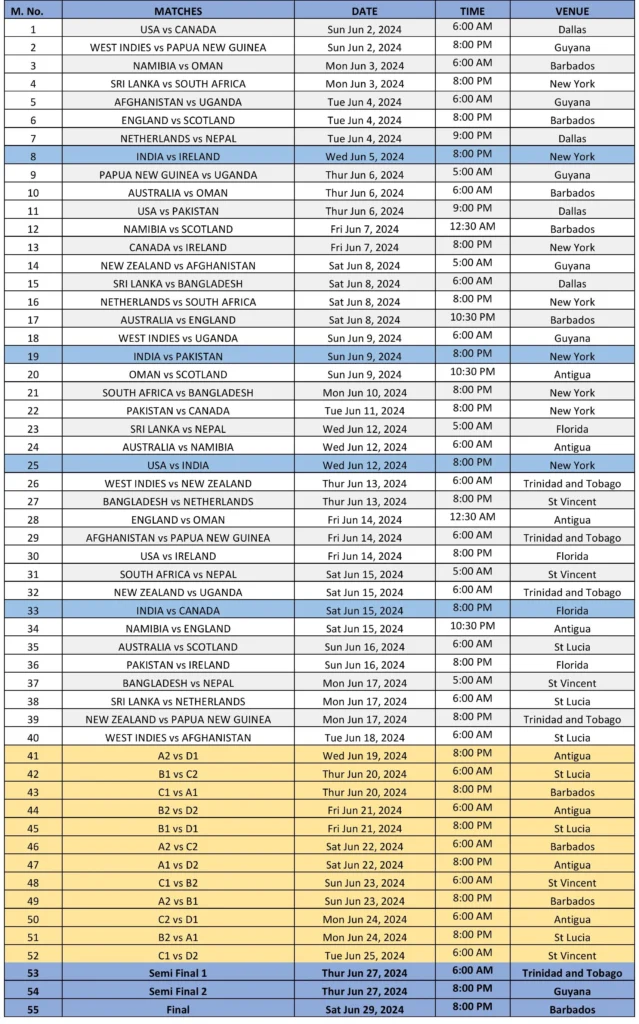 T20 World Cup Match List 2024