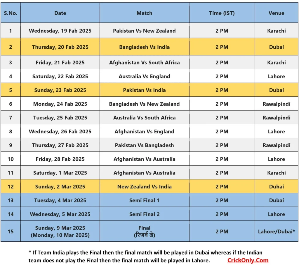 Champions Trophy Schedule Image 2025 